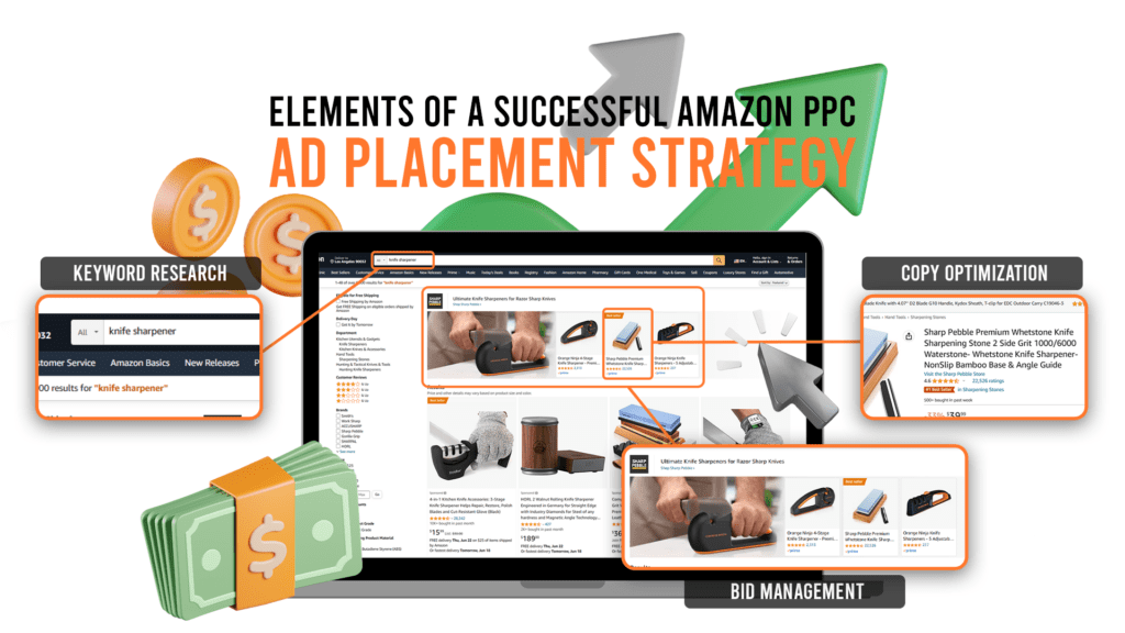 An image depicting the various elements of a successful Amazon PPC ad placement strategy, such as keyword research, ad copy optimization, and bid management.