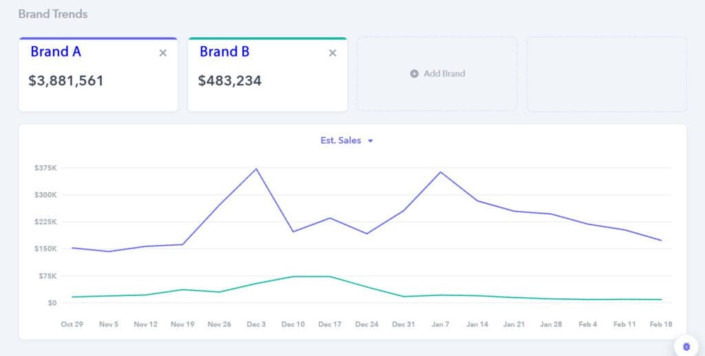 Estimated Sales Screenshot