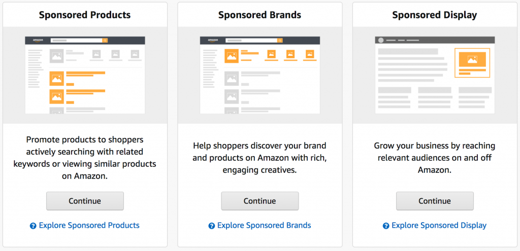 A visual representation of disffernt types of ad placement on Amazon