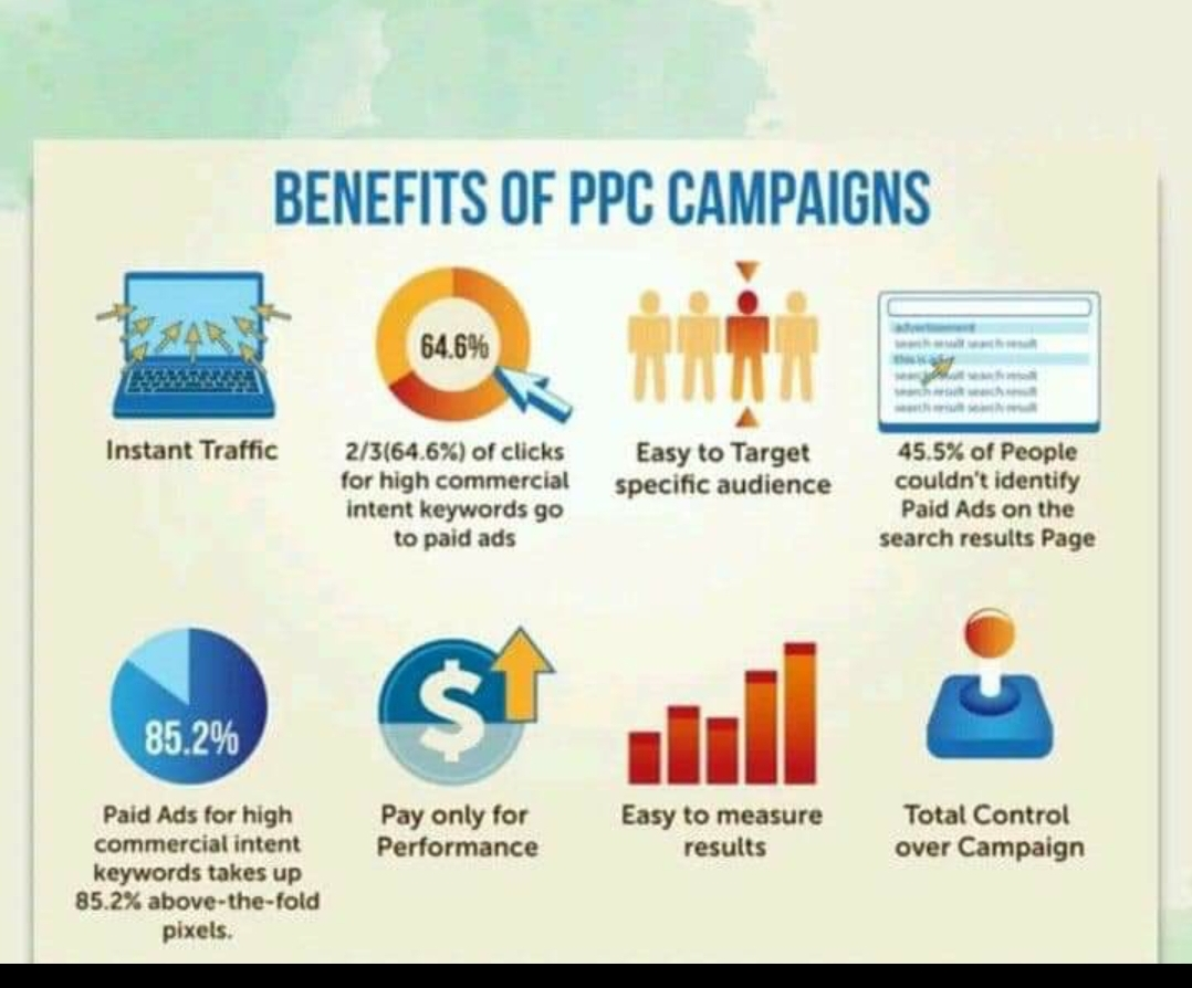 Benefit of PPC Campaigns
