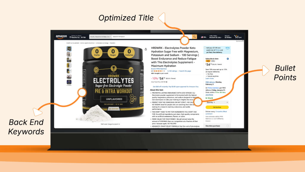 Visual: Annotated screenshot of an Amazon product listing highlighting key keyword placement areas (title, bullet points, and backend).