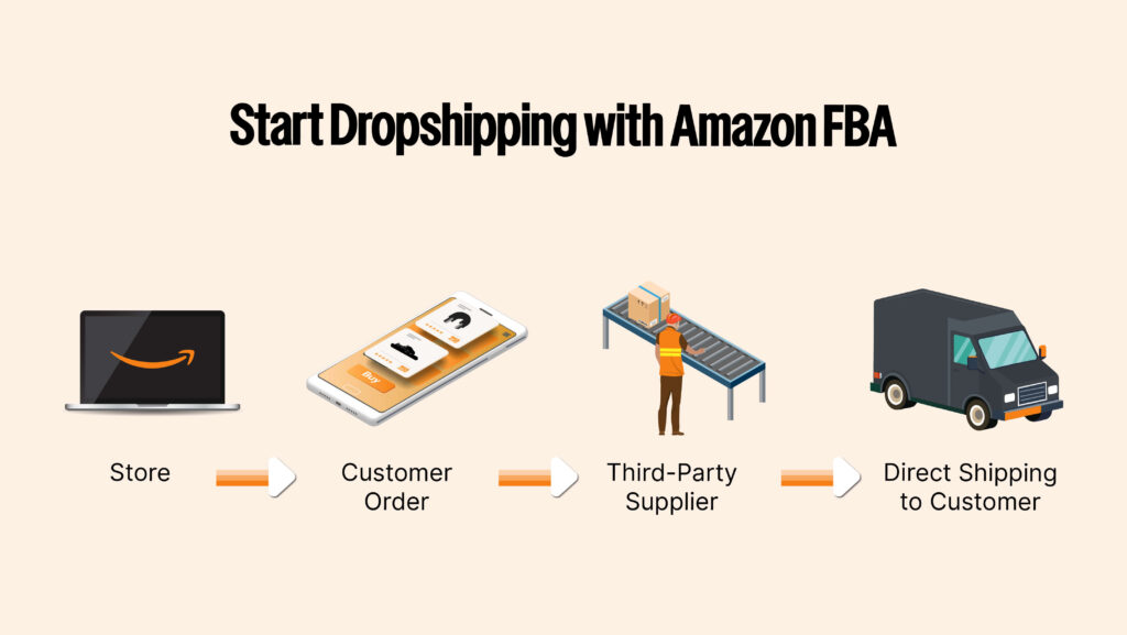 Visual: An illustration of products with a “No Inventory” icon, showing a smooth transition from supplier to Amazon warehouse. Text on Image: “Start Dropshipping with Amazon FBA” Purpose: Demonstrate dropshipping with Amazon and how FBA aids the process. 