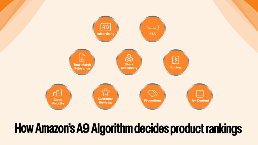 How Amazon’s A9 Algorithm decides product rankings 