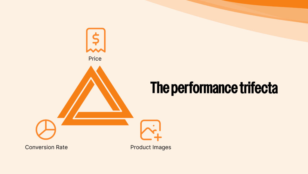 Price, Conversion Rate, and Product Images – the performance trifecta. Amazon