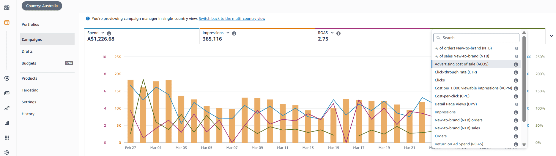 What Is ACoS? Amazon PPC Metrics That Matter