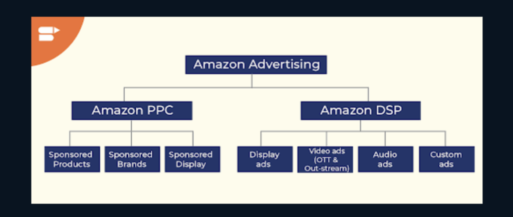 Amazon Advertising