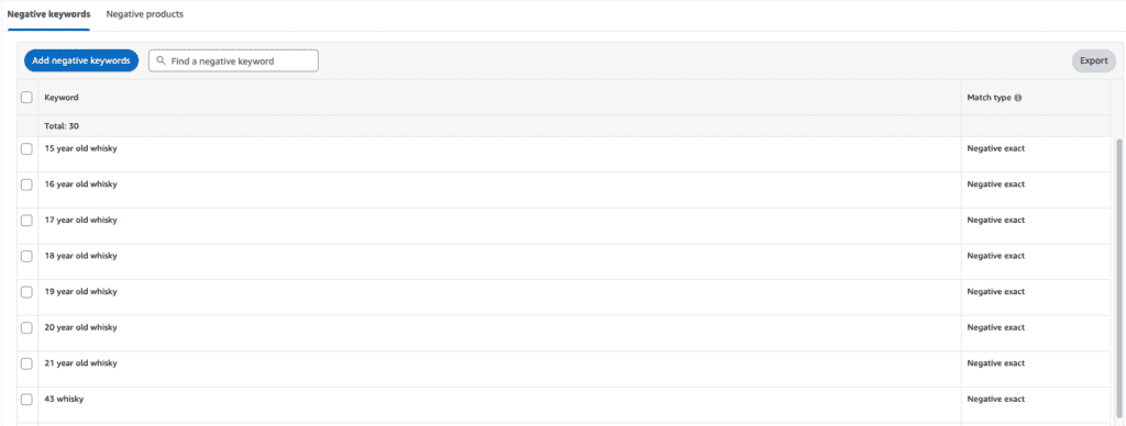 Utilizing Negative Keywords