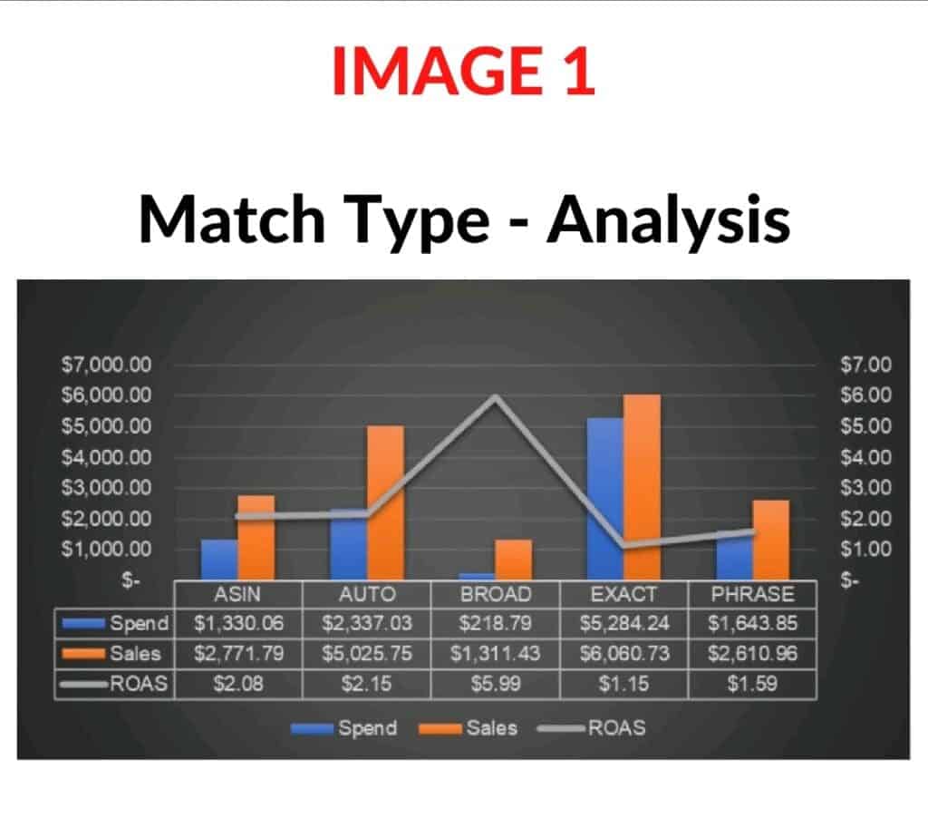 Match Type - Analysis