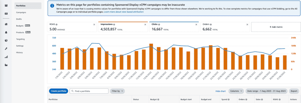 Analyzing and Optimizing International PPC Performance
