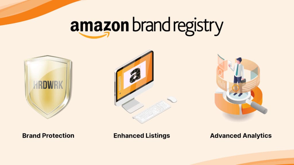 Infographic highlighting benefits: "Brand Protection," "Enhanced Listings," "Advanced Analytics," etc.