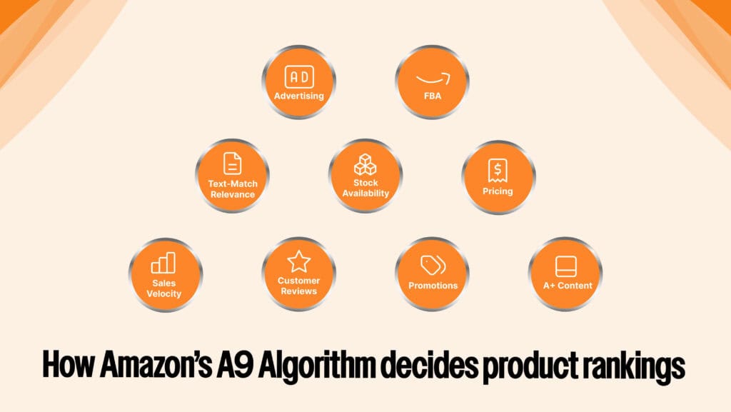 How Amazon’s A9 Algorithm decides product rankings