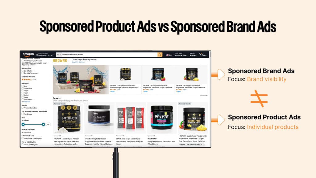 Side-by-side comparison of Sponsored Product Ads vs. Sponsored Brand Ads, showcasing single product listings versus brand banners with multiple products.