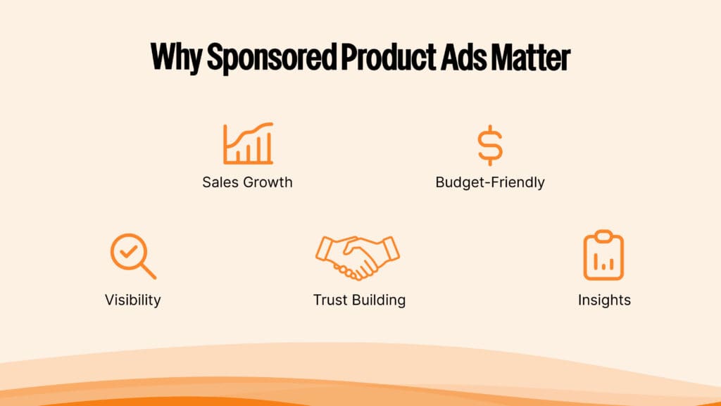 "Infographic showcasing key benefits of Sponsored Product Ads, including increased visibility, sales growth, trust building, budget control, and data insights.