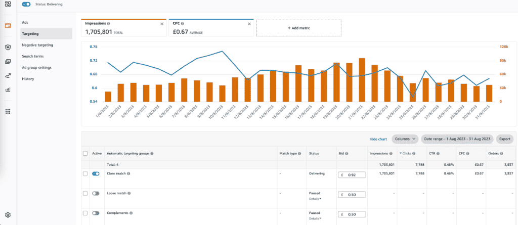 Amazon PPC Sponsored Products